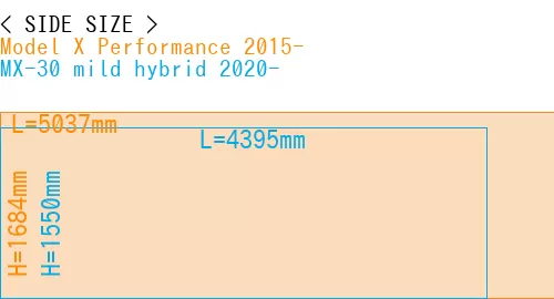 #Model X Performance 2015- + MX-30 mild hybrid 2020-